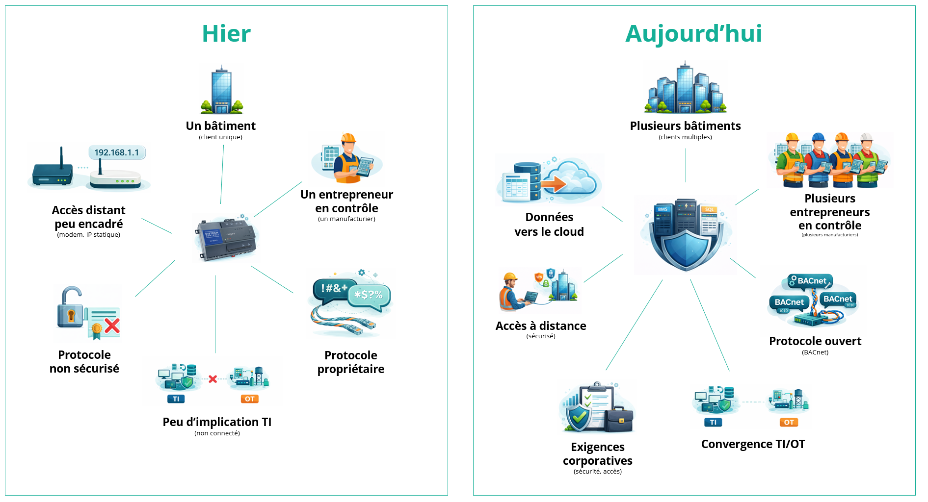 L’évolution des besoins change le rôle du BMS